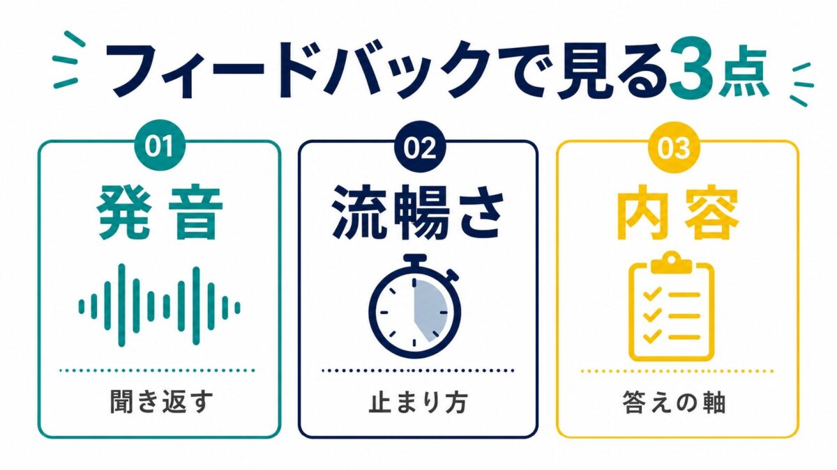 TOEFL Speakingのフィードバックで見る発音・流暢さ・内容の3点