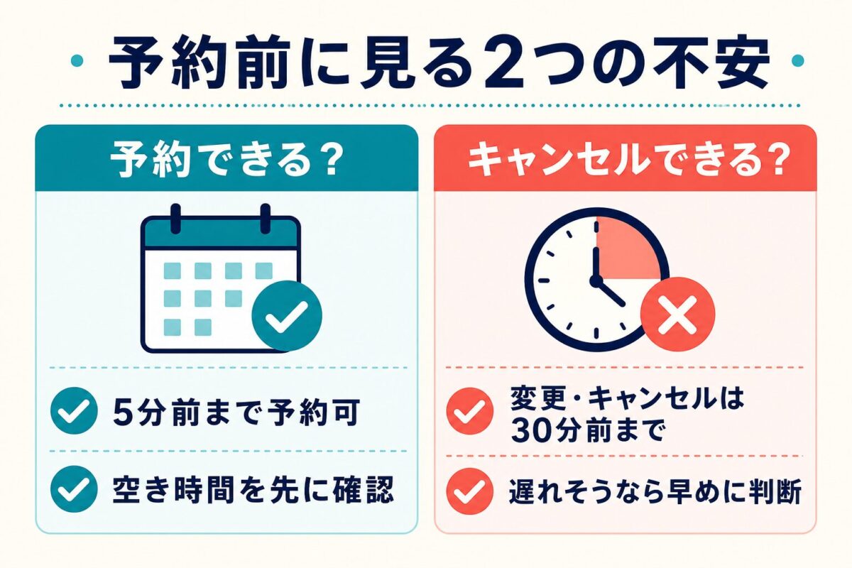 Bizmatesの予約5分前までとキャンセル変更30分前までを初心者向けに整理した図解