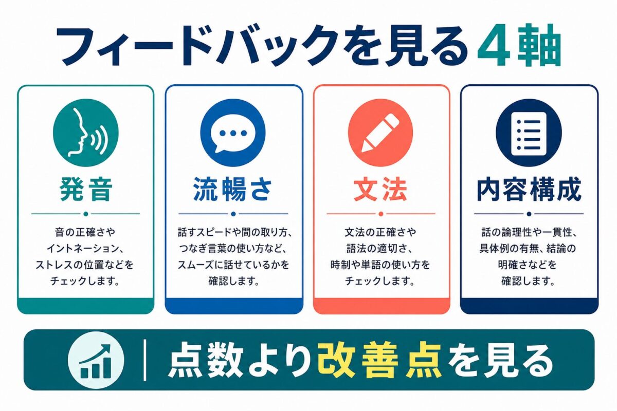 TOEFL Speaking練習でフィードバックを見る4つの軸