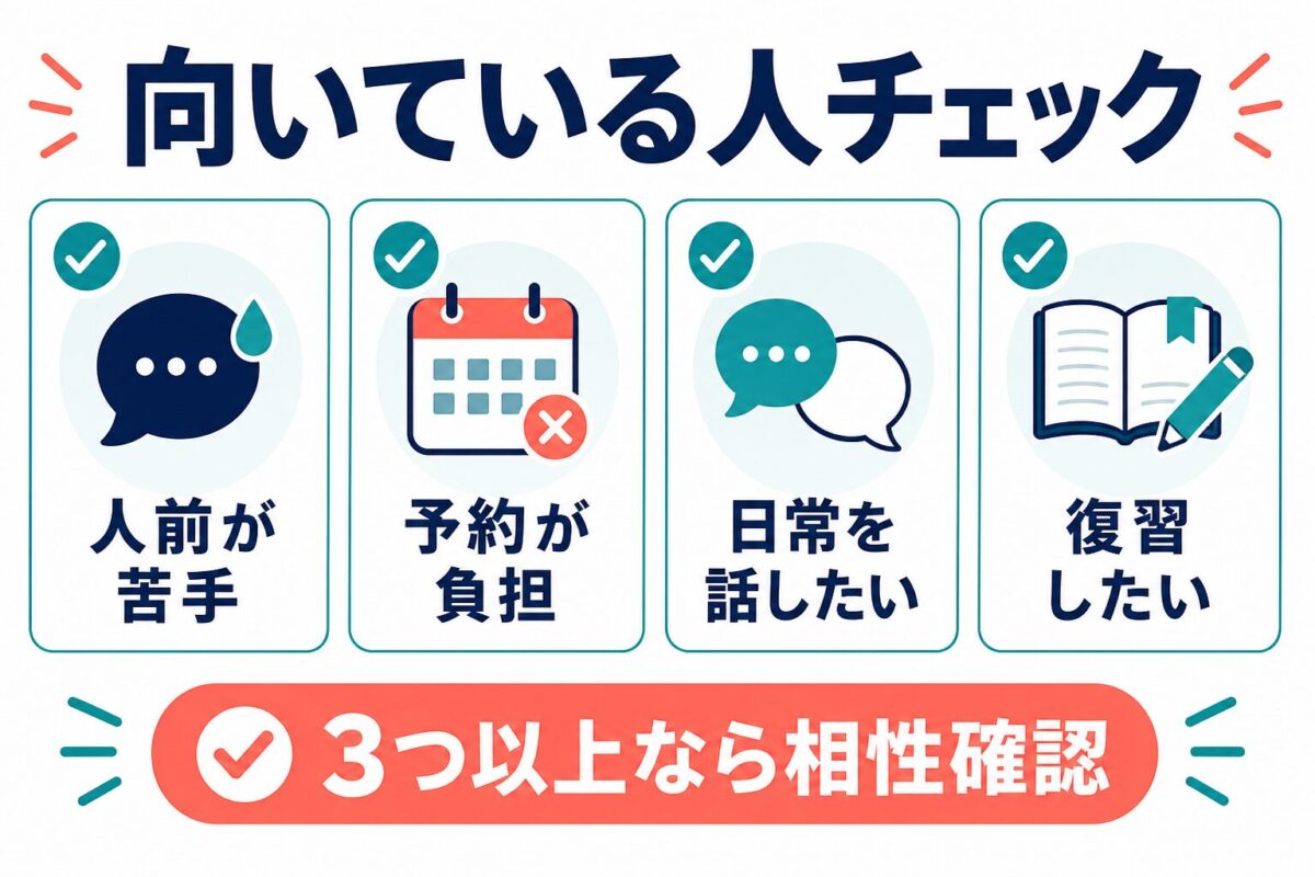 スマイルゼミENGLISHが向いている人のチェック項目