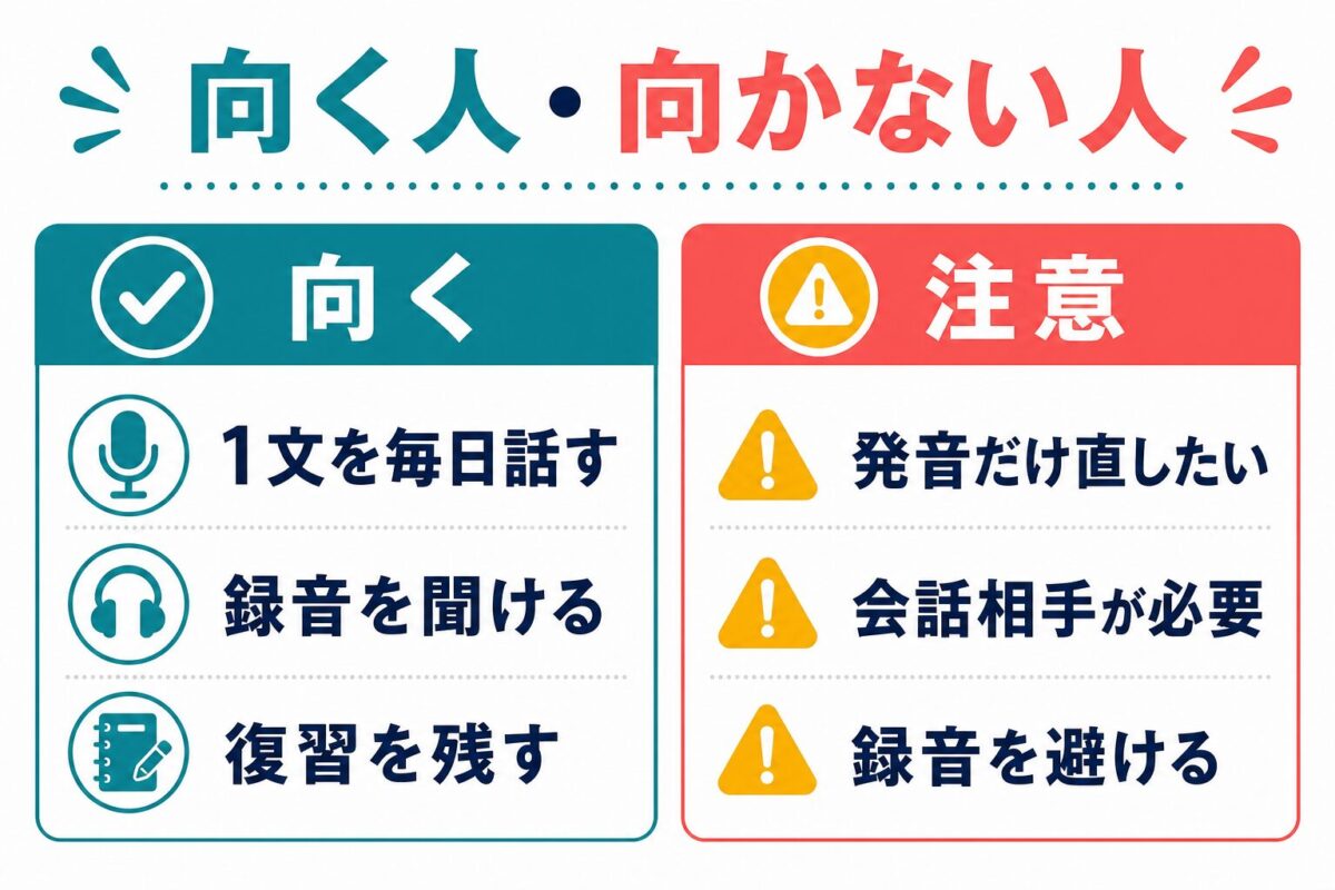 YouCanSpeakの発音録音復習が向く人と注意が必要な人を比較した図解