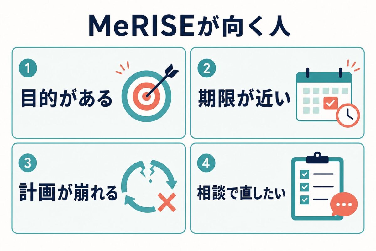 MeRISEが向く人の条件を目的、期限、計画、相談で整理した図解