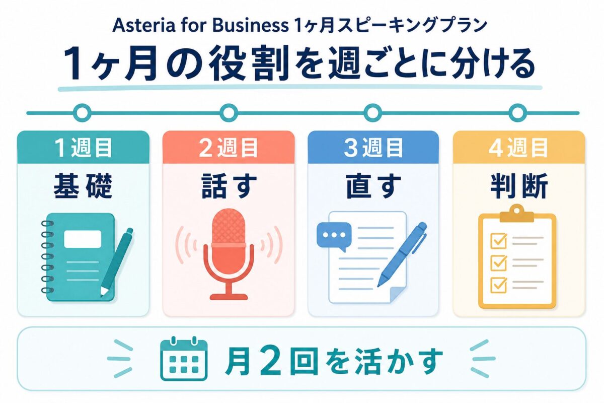 Asteria for Businessを1ヶ月使う4週間のスピーキング練習計画