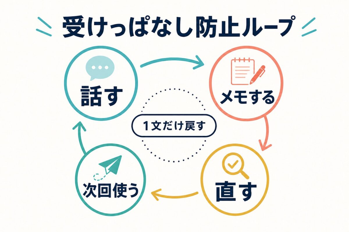 イングリッシュベルを受けっぱなしにしない復習ループ