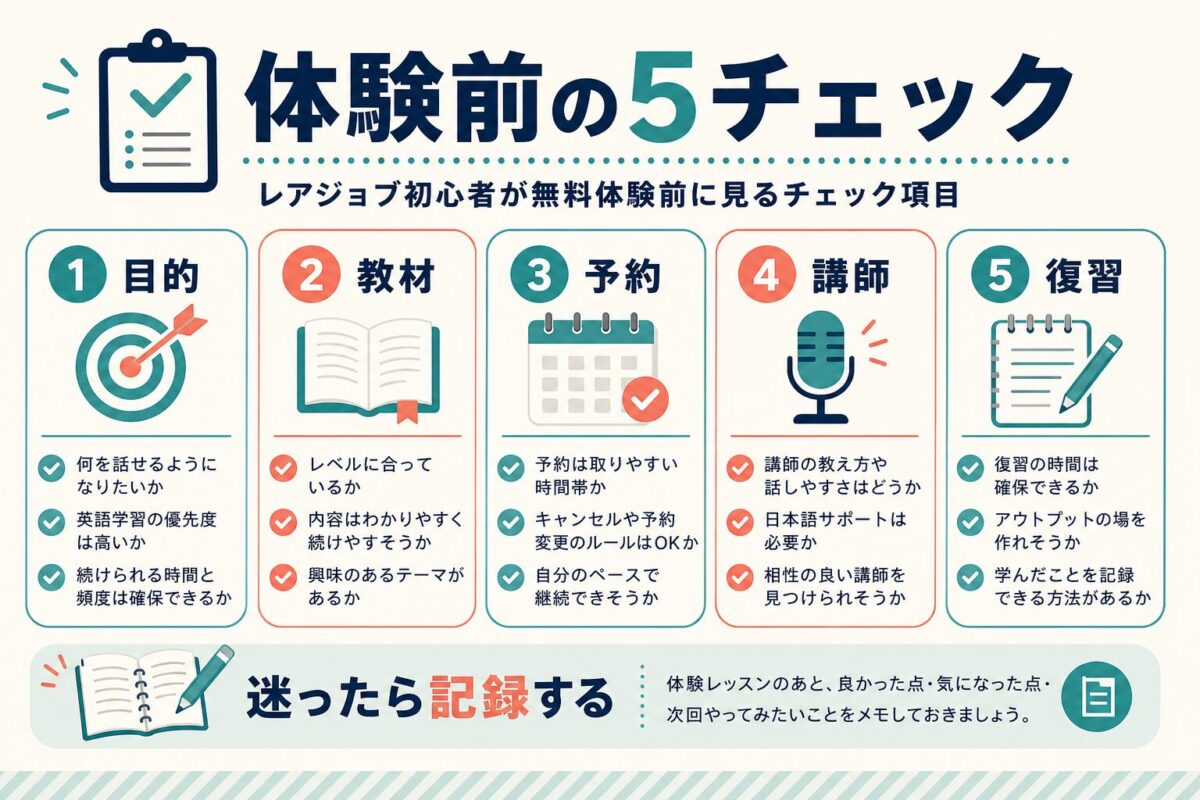 レアジョブ初心者が体験前に確認する5項目