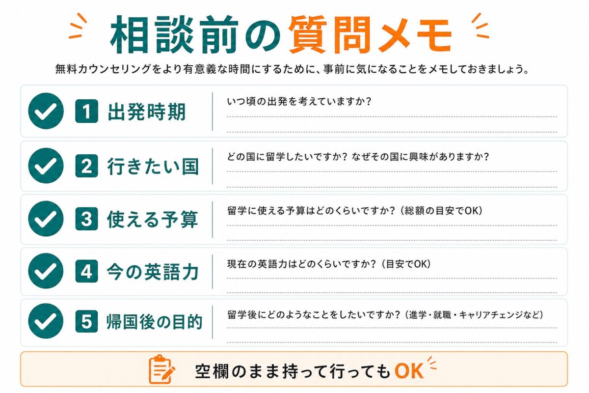 夢カナ留学の無料カウンセリングに持っていく質問メモのチェックリスト図解