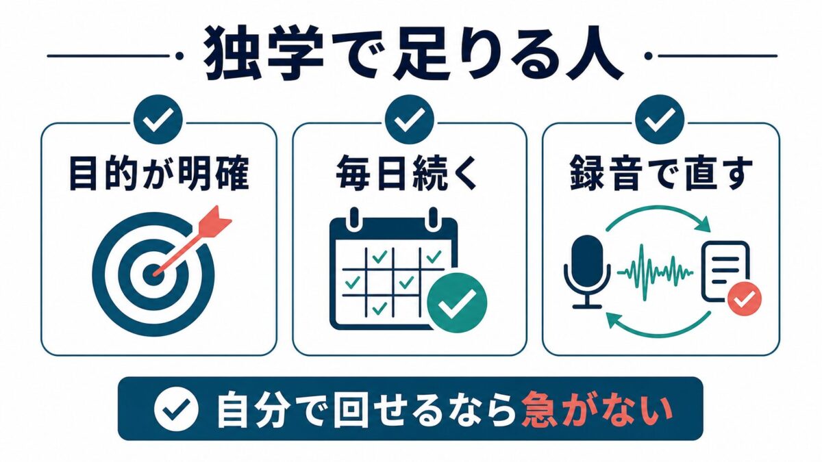 MeRISEの無料相談前に独学で足りる人の条件を示す図解
