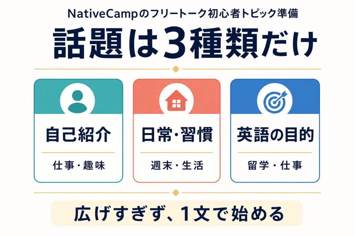 NativeCampのフリートーク初心者が準備する話題3種類