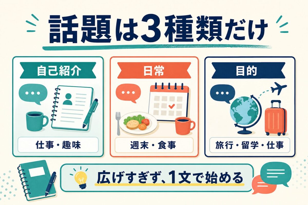 Preplyのフリートーク初心者が準備する話題3種類