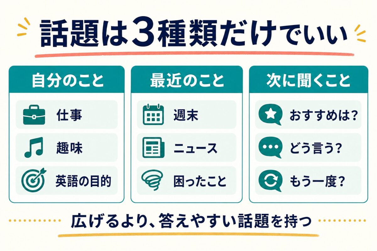 DMM英会話のフリートーク初心者が準備する話題の種類