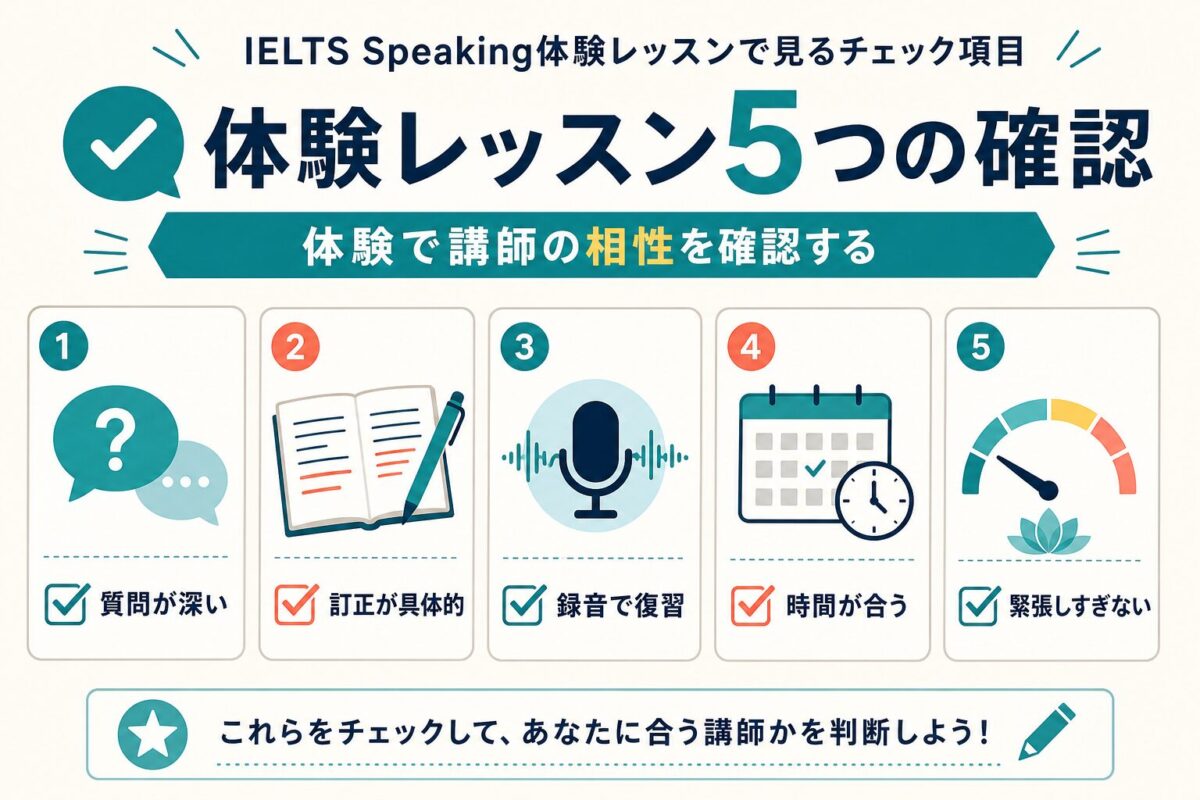 IELTS Speaking体験レッスンで講師との相性を確認する5項目の図解
