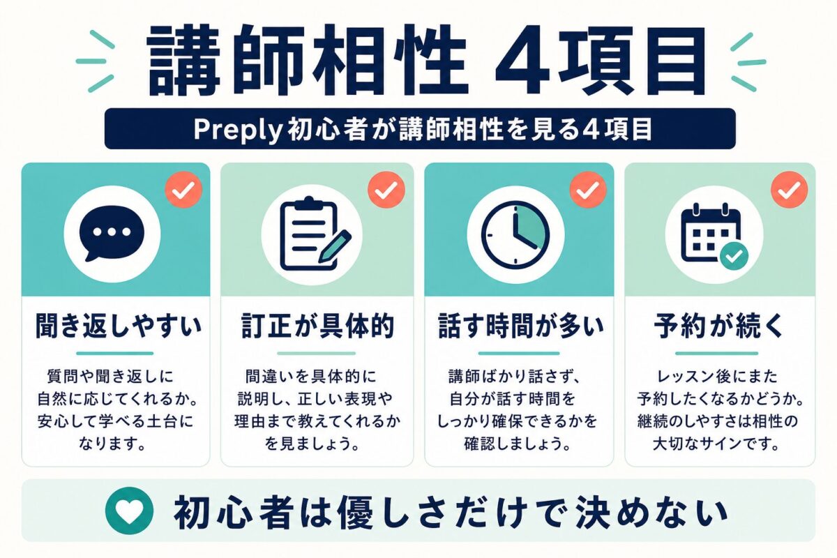 Preply初心者が講師相性を見る4項目の図解