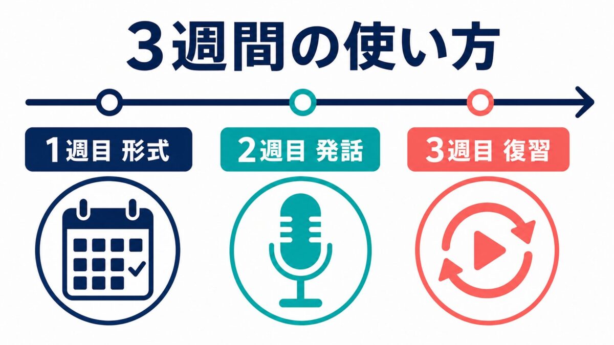 レアジョブを3週間でTOEFL Speaking練習に使う計画