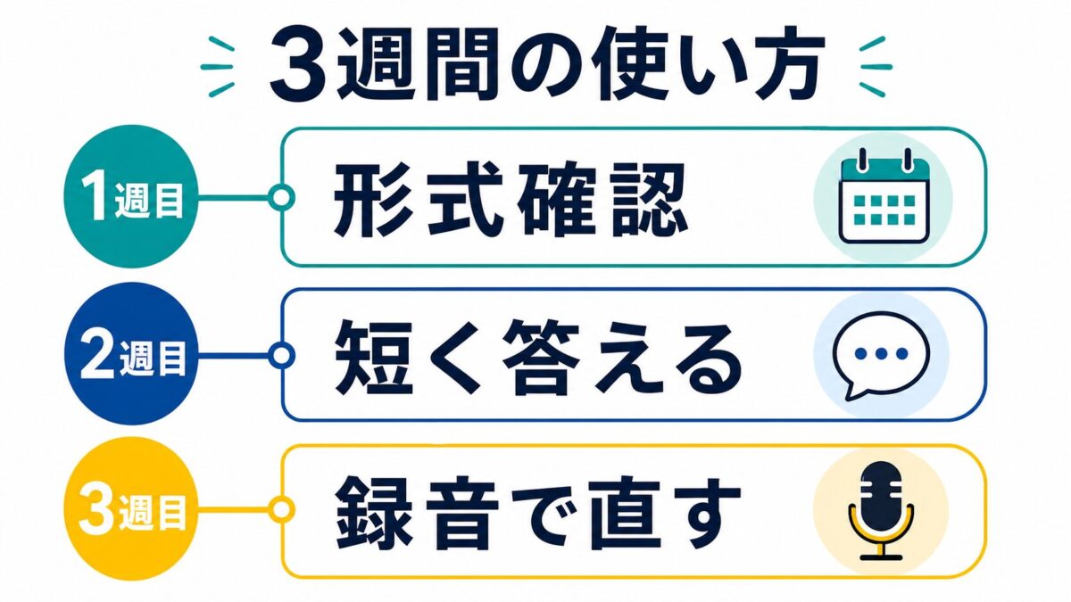 イングリッシュベルを3週間でTOEFL Speaking練習に使う計画