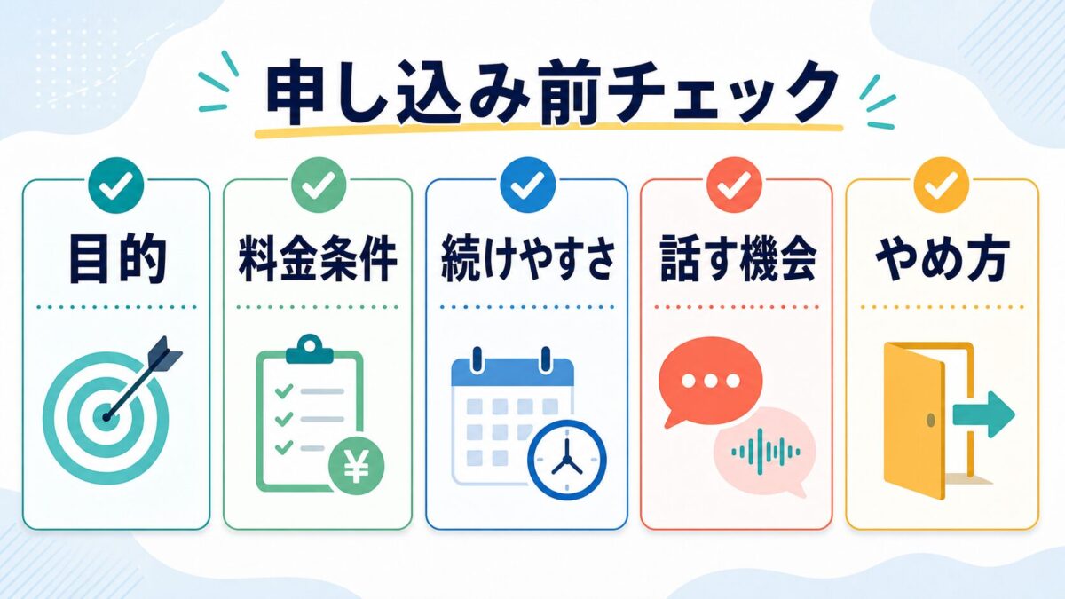 スマイルゼミENGLISH申し込み前に目的、料金条件、続けやすさ、話す機会、やめ方を確認する図解