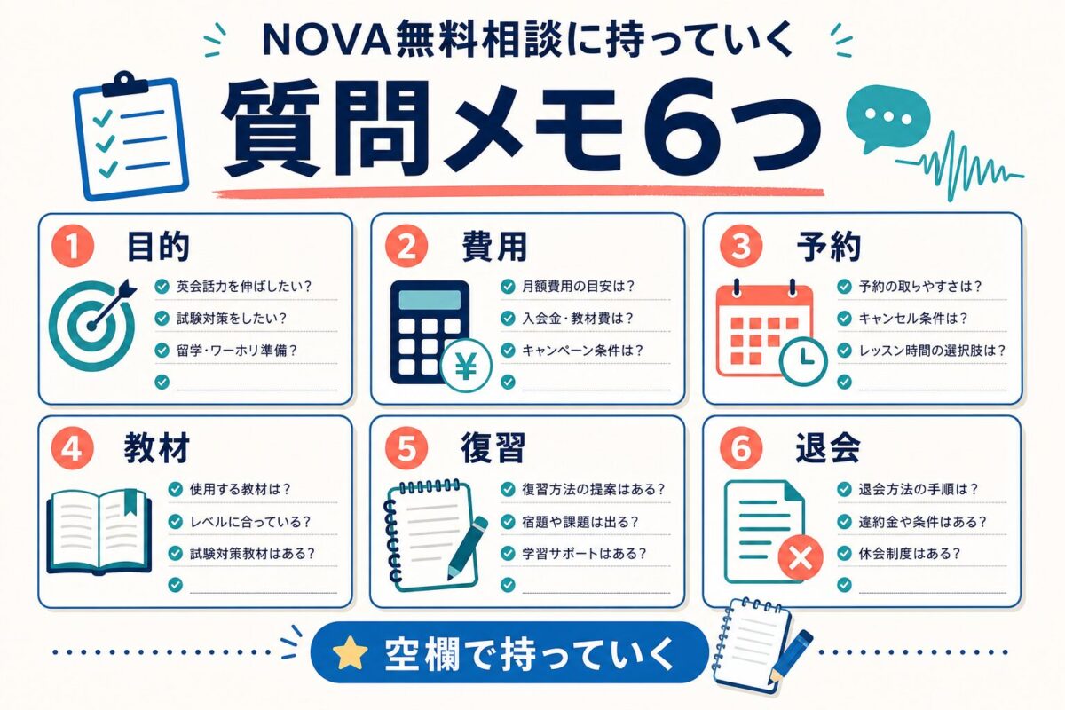 NOVA無料相談に持っていく目的、費用、予約、教材、復習、退会の質問メモ図解
