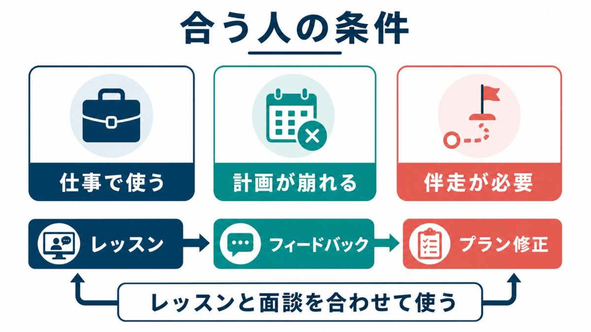 Bizmates Coachingが合う人の条件を示す図解