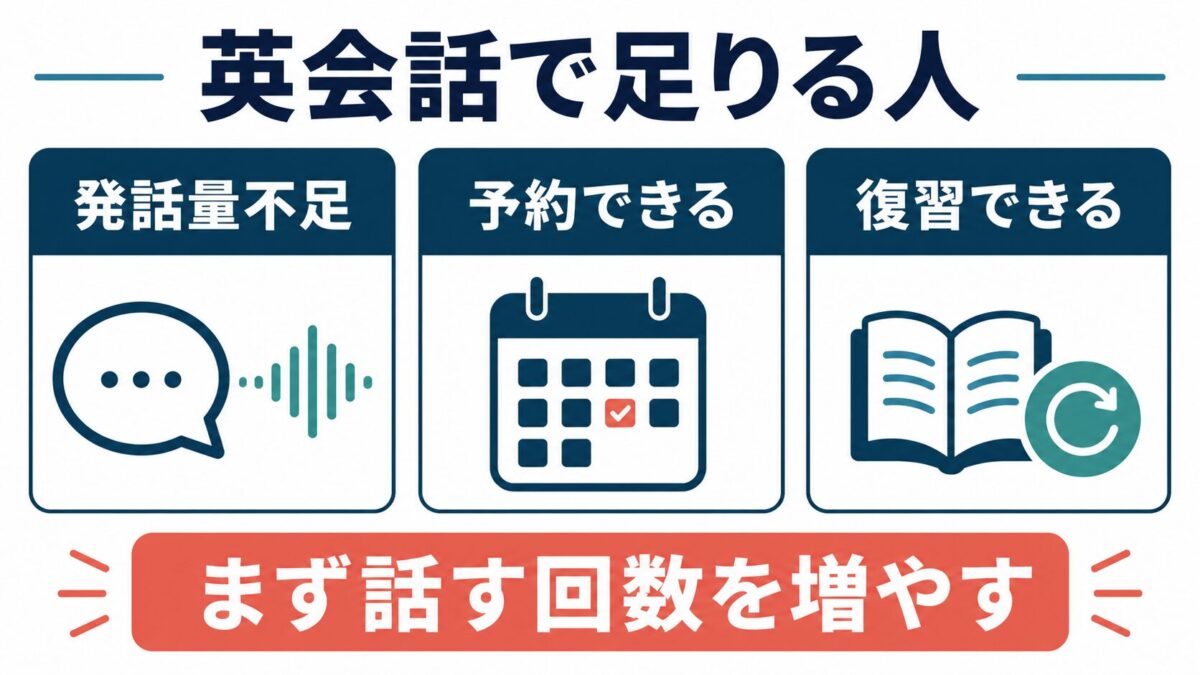 MeRISEの無料相談前に通常英会話で足りる人の条件を示す図解