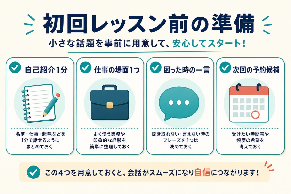 Bizmates初回レッスン前に自己紹介、仕事の場面、困った時の一言、次回予約候補を準備する図解