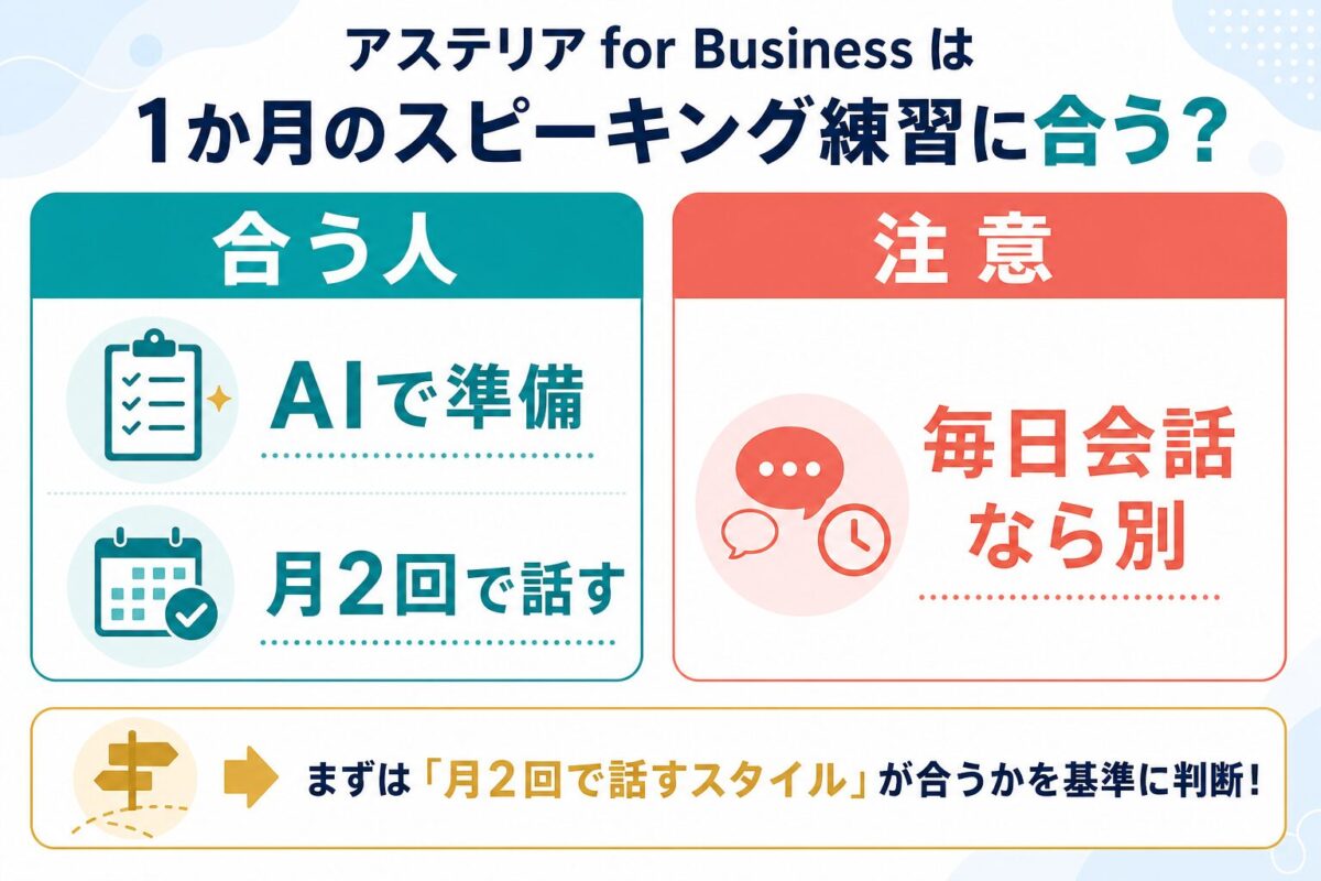 Asteria for Businessの1ヶ月スピーキング練習が合う人と注意したい人