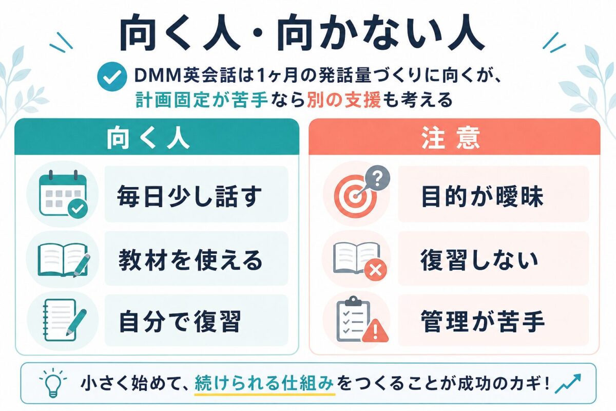 DMM英会話で1ヶ月スピーキング練習が向く人と注意したい人の比較図