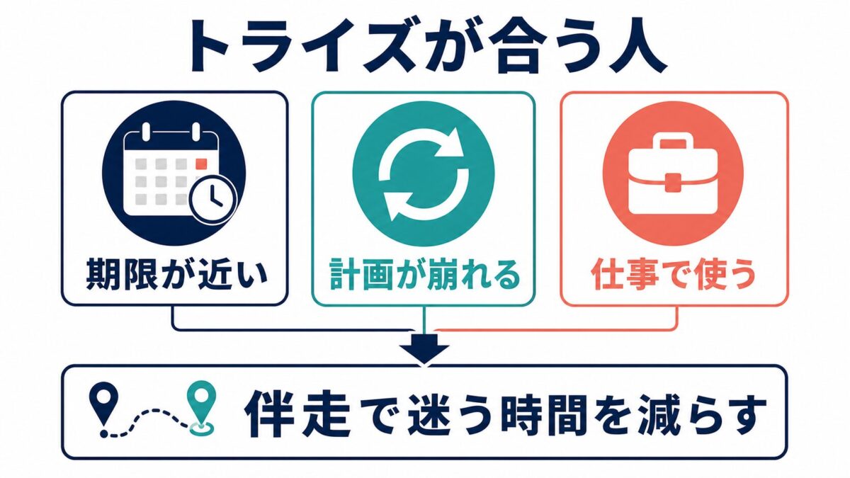 トライズが合う人の特徴を示す図解