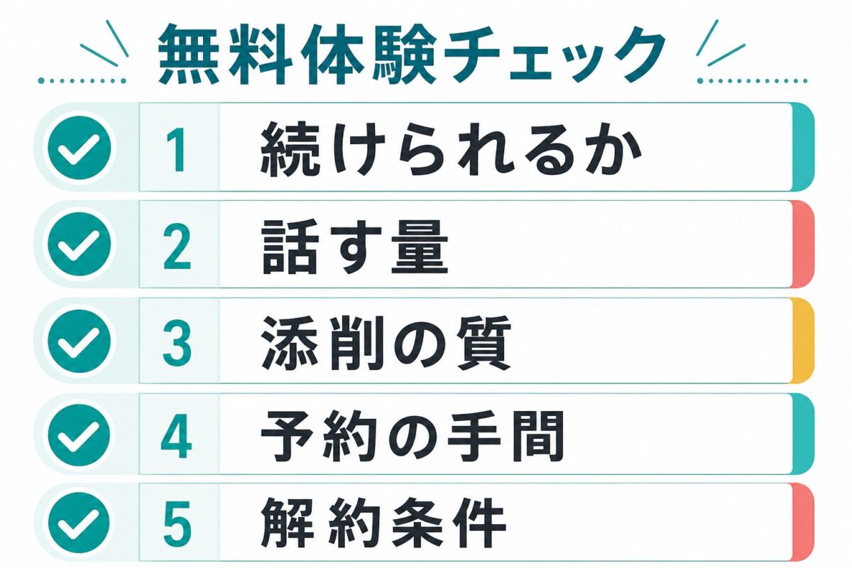 英会話アプリの無料体験で続けやすさ、話す量、添削、予約、解約条件を確認する図解