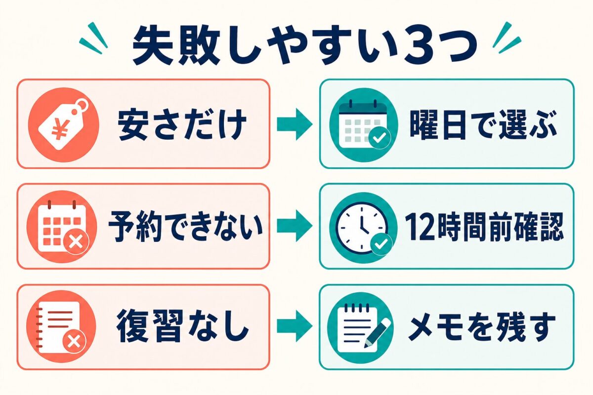 Preply初心者が予約やキャンセルで失敗しやすい行動と対策の図解
