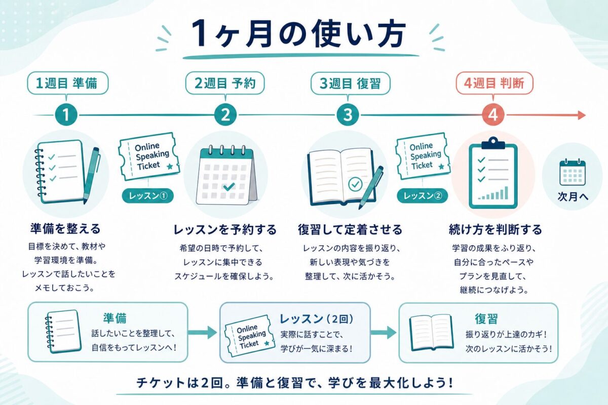 Asteria for Business初心者が1ヶ月で準備 予約 復習 判断を回す図解