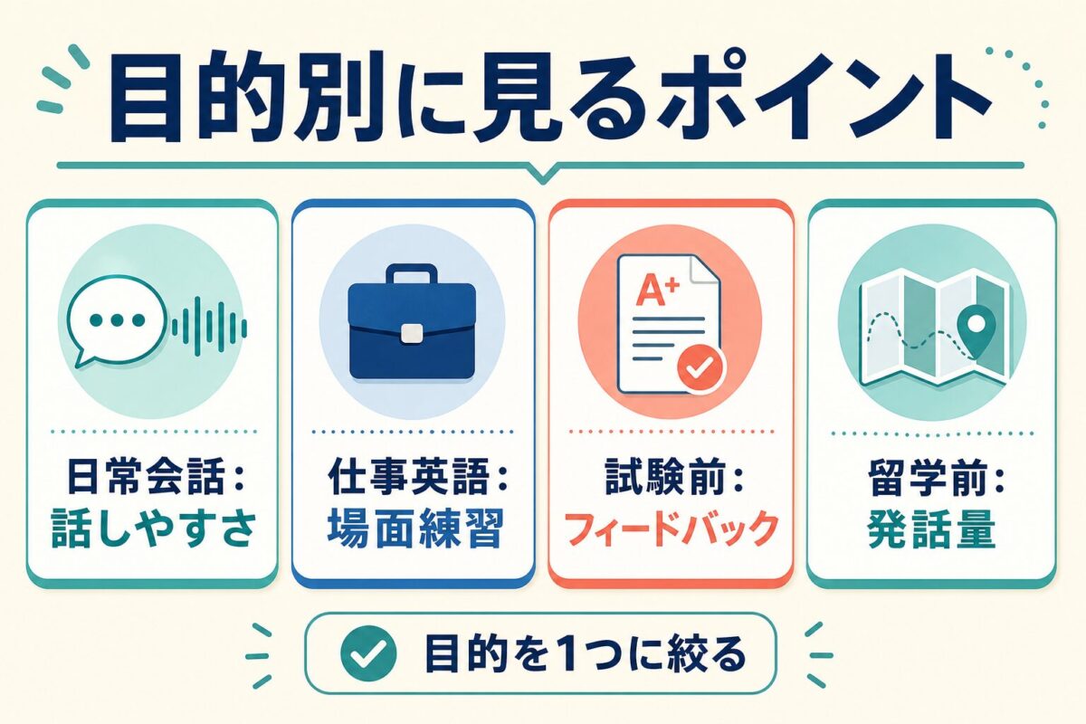 レアジョブ初心者が目的別に見るポイント