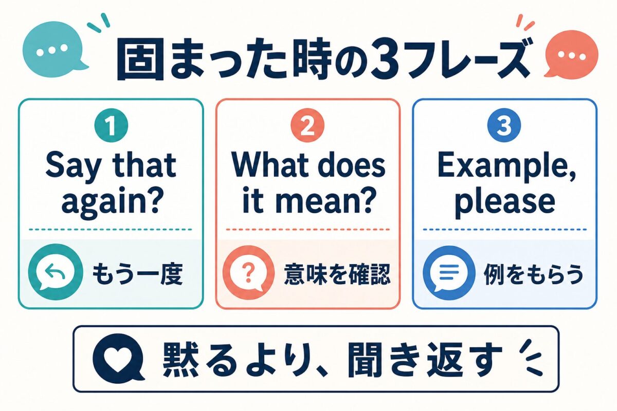 NativeCampのフリートークで初心者が固まった時に使う3フレーズ