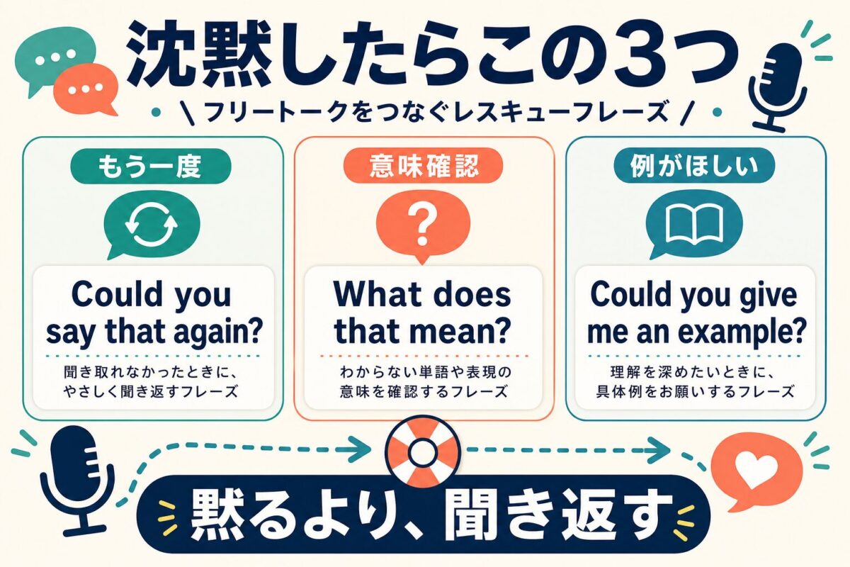 Preplyのフリートークで初心者が沈黙した時に使う3フレーズ