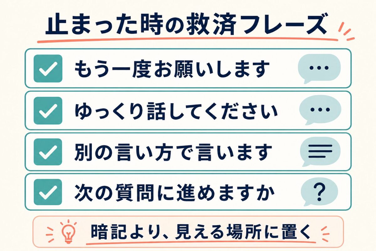 イングリッシュベルのフリートークで会話が止まった時に使える救済フレーズのチェックリスト図解