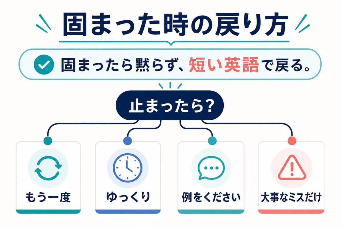 Asteria for BusinessのOnline Speakingで初心者が固まった時の戻り方