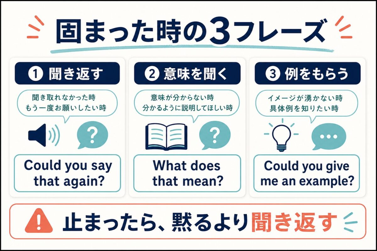 DMM英会話のフリートークで初心者が固まった時に使う聞き返しフレーズ