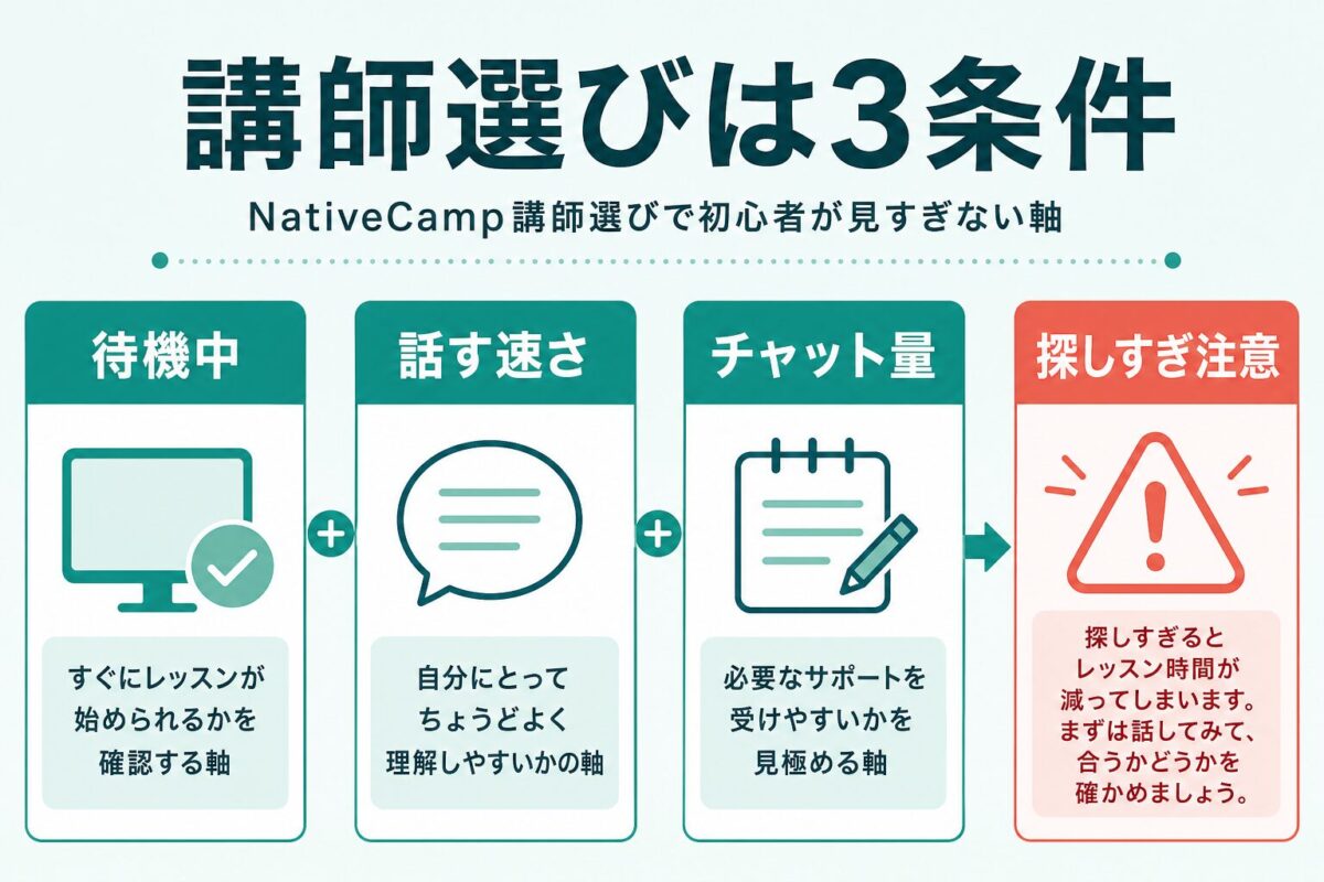 NativeCamp初心者が講師選びで見る待機中 話す速さ チャット量の図解