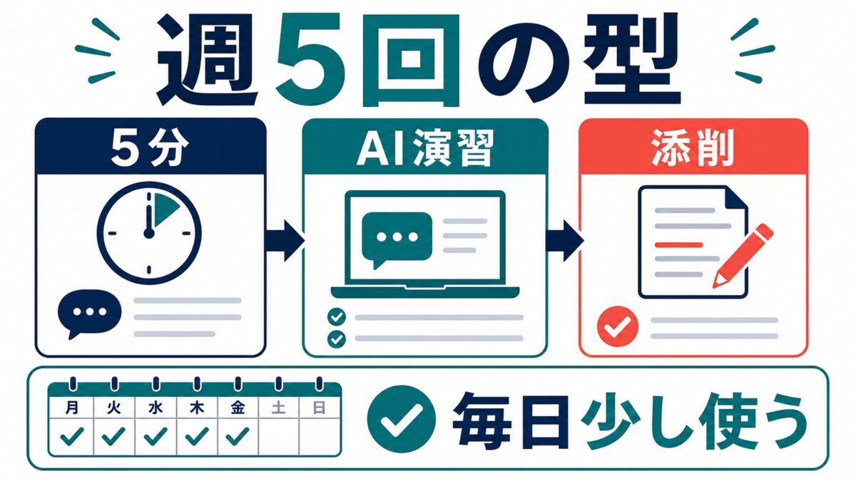 Asteria for Businessを週5回使う学習型の図解