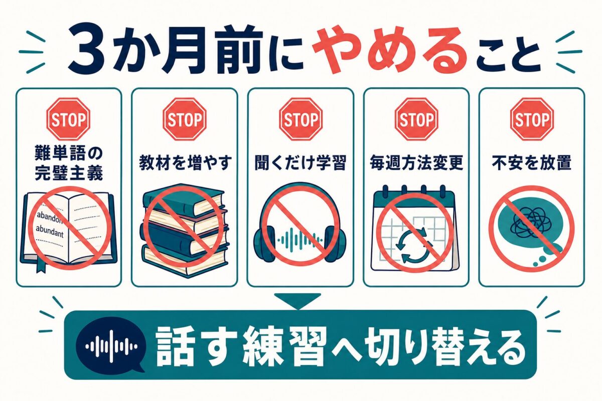 難単語の完璧主義、教材追加、聞くだけ学習、毎週の方法変更、不安放置をやめる図