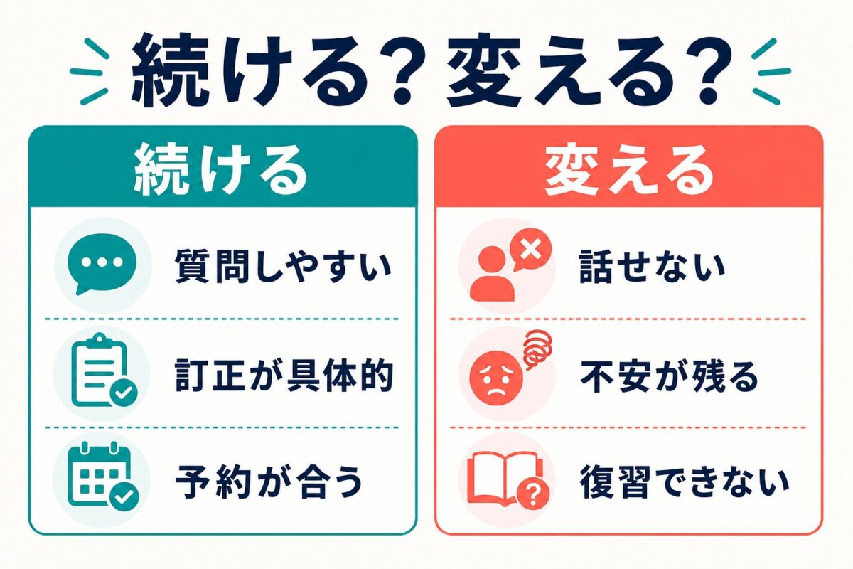 Preply初心者が講師を続けるか変えるか判断する図解