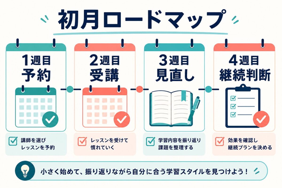 Preply初心者が初月に予約、受講、見直し、継続判断を進めるロードマップ