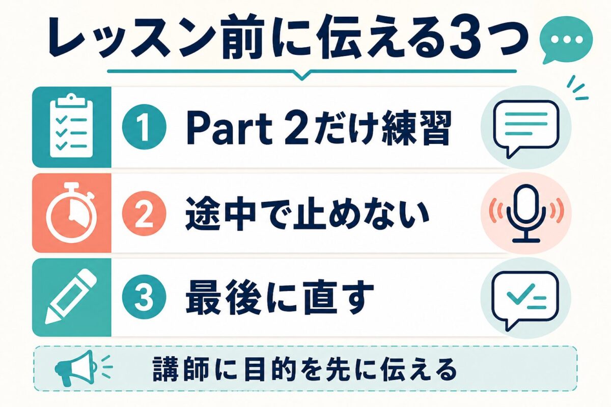 オンライン英会話レッスン前に講師へ伝える3つの図解