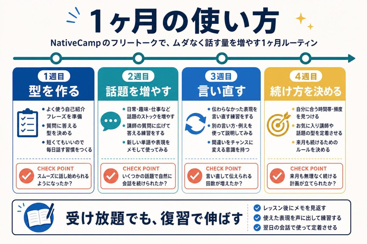 NativeCampのフリートーク初心者が1ヶ月で使い方を整える流れ
