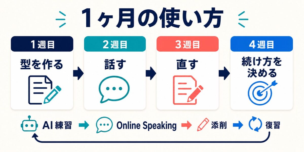 Asteria for Business初心者が1ヶ月でAI練習 Online Speaking 添削 復習を回す流れ