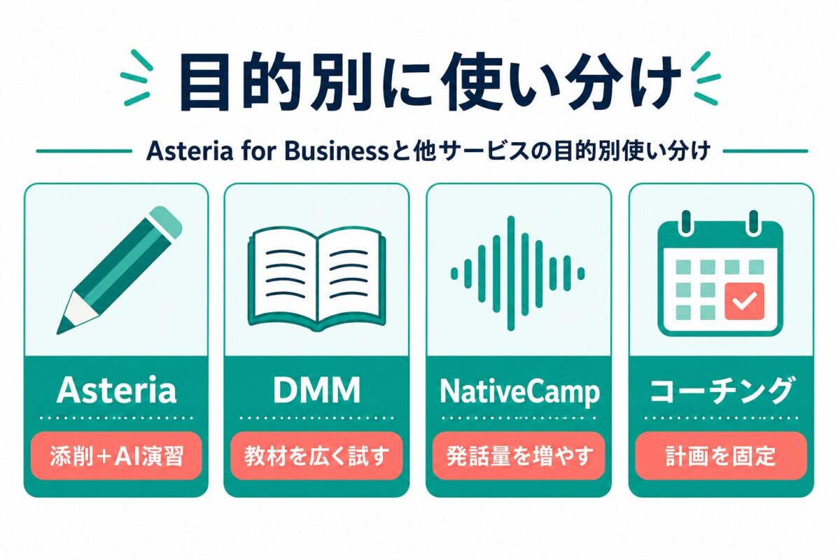 Asteria DMM NativeCamp コーチングを目的別に使い分ける図解