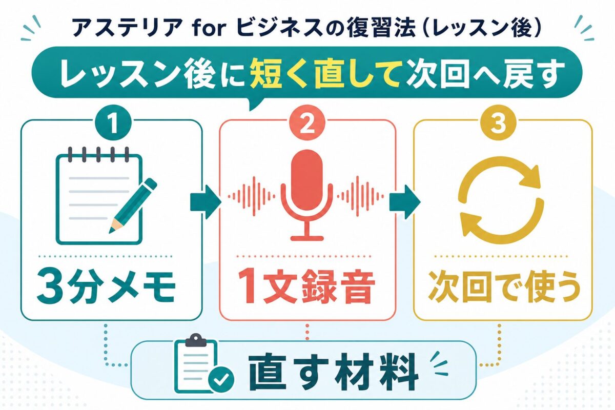 Asteria for Businessのレッスン後に3分メモ、1文録音、次回で使う復習ループ