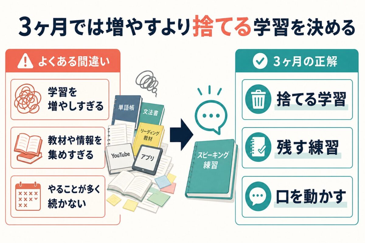3ヶ月で増やすより捨てる学習を決めるための図解