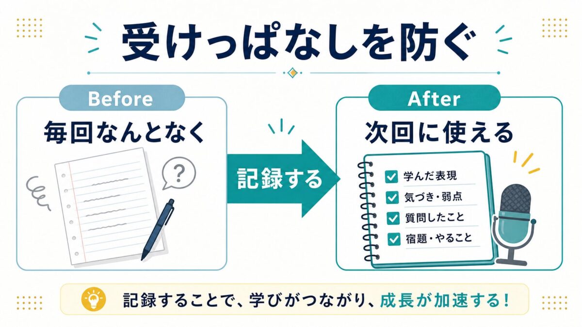 オンライン英会話を受けっぱなしにしない復習導線の図解