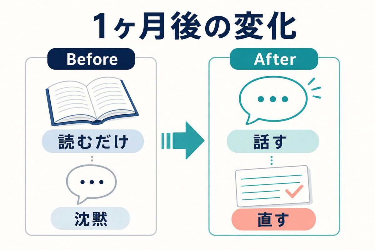 読むだけから話して直す練習へ変えるBefore After図