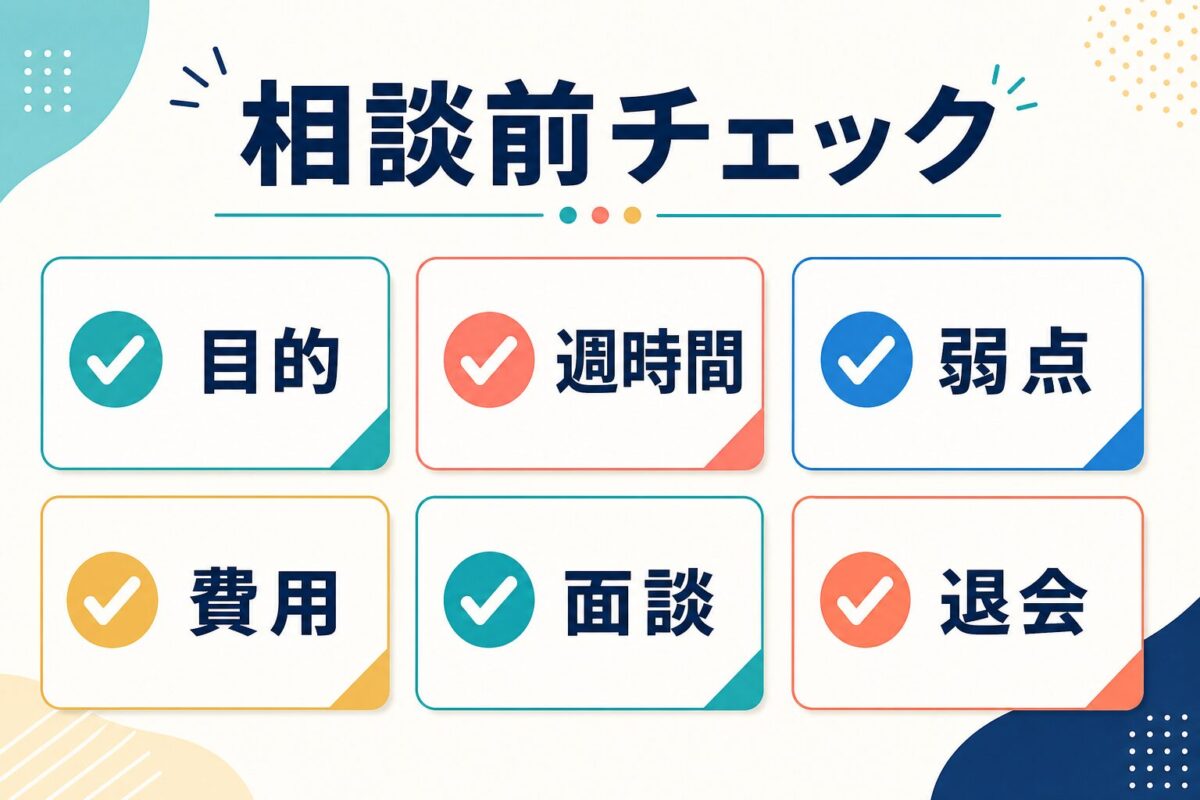Bizmatesの相談前に目的、週時間、弱点、費用、面談、退会を確認するチェックリスト図解