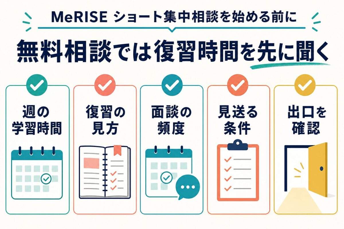 MeRISE無料相談で復習時間や面談頻度を確認するチェックリスト図解